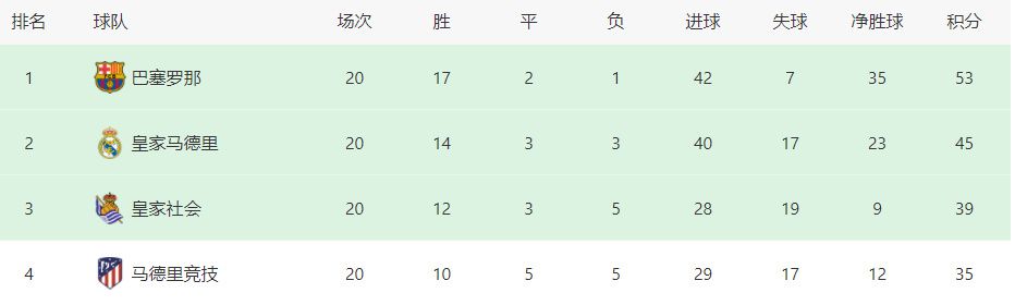 电影《遇见你》讲述了周灿和余骄阳从校园到社会横跨八年的爱情故事，“灿烂骄阳”的8年爱情长跑，充满着对现实的投射，“灿烂骄阳”所遭遇的爱情困境，正是现实中的你我曾经或正在经历的